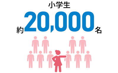 小学生約20,000名