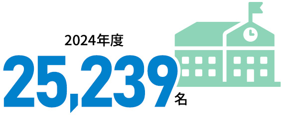 2024年度25,239名