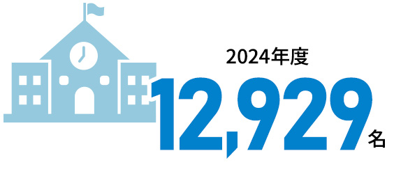 2024年度12,929名
