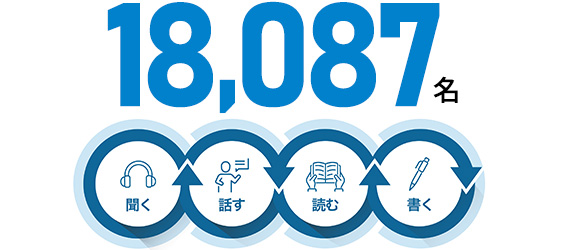 18,087名 聞く 話す 読む 書く