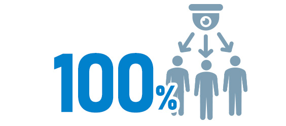 100%