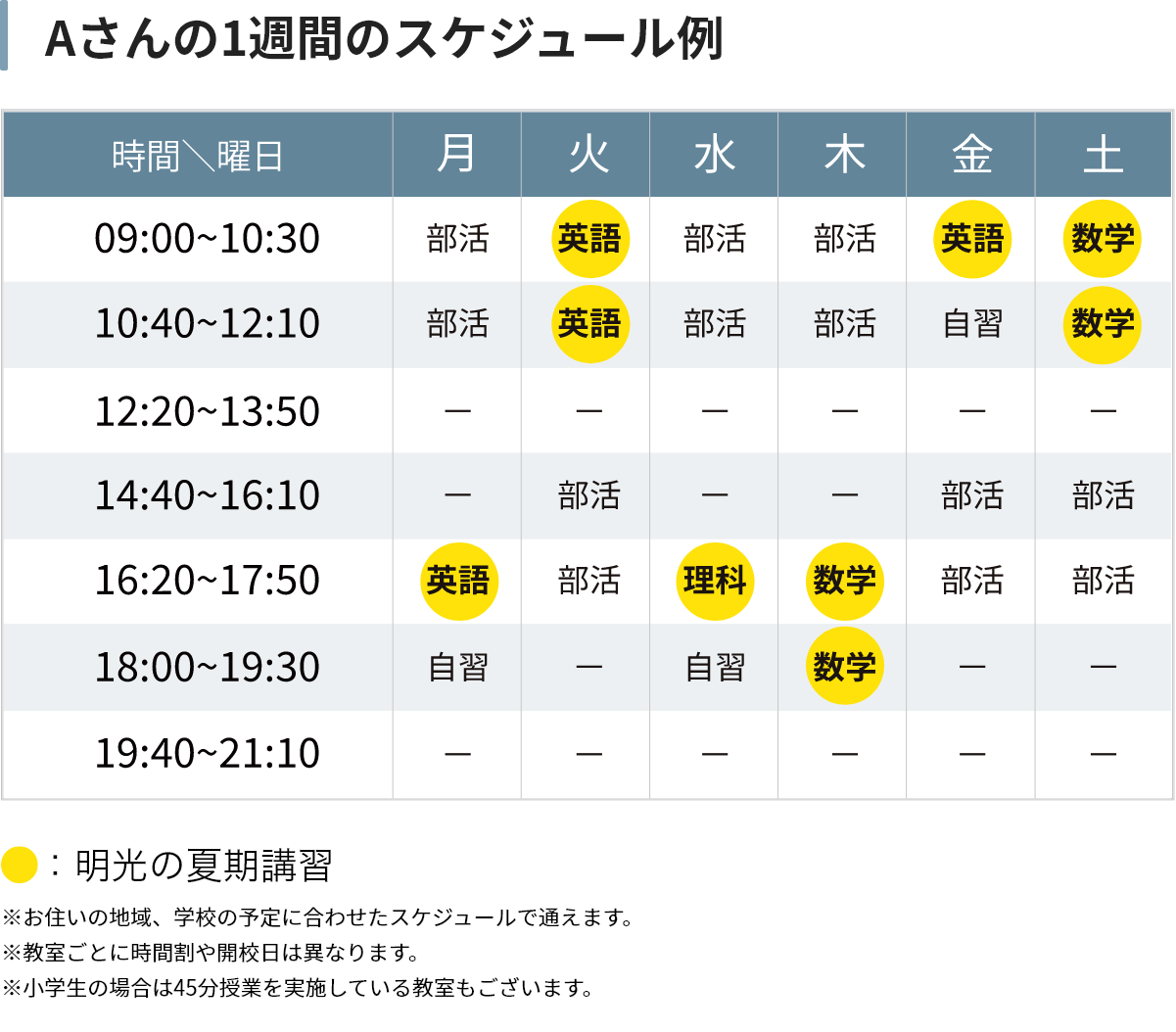 Aさんの1週間のスケジュール例