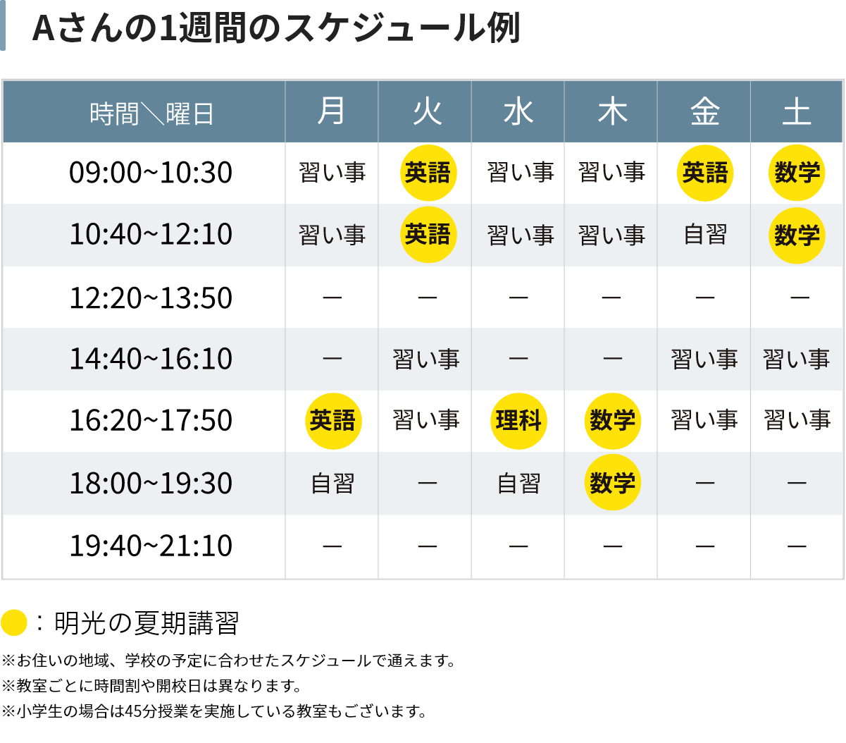 Aさんの1週間のスケジュール例