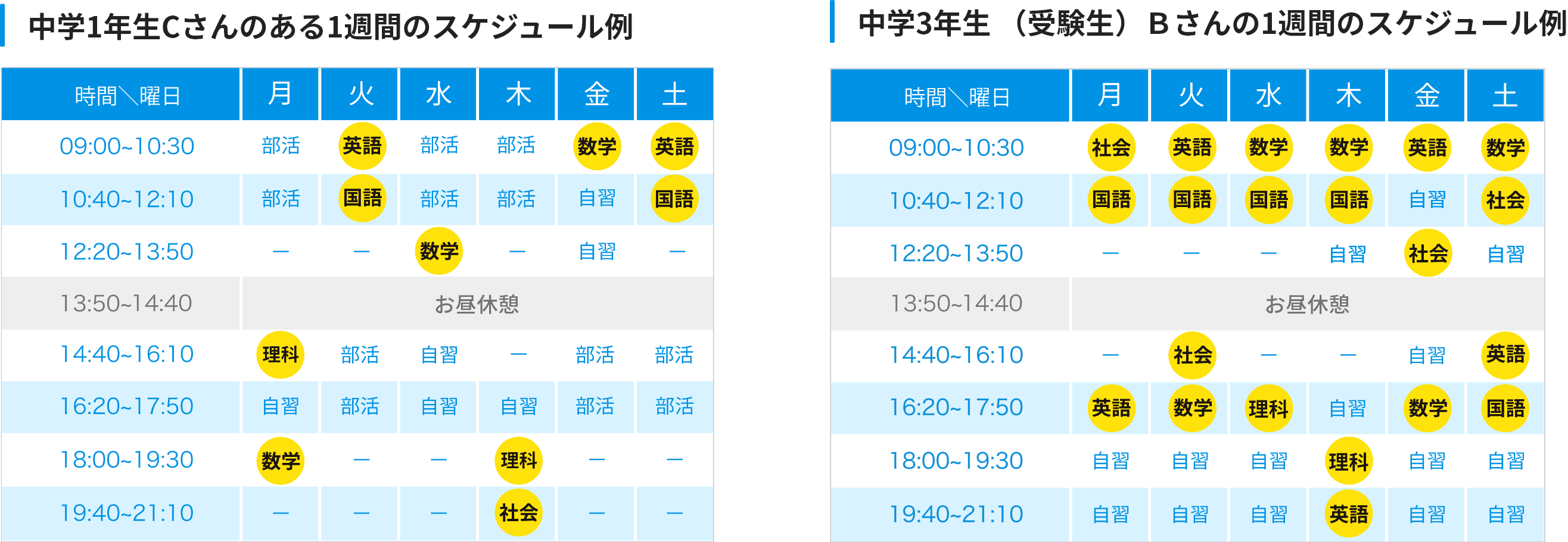 中学1年生Cさんのある1週間のスケジュール例 中学3年生（受験生）Bさんの1週間のスケジュール例