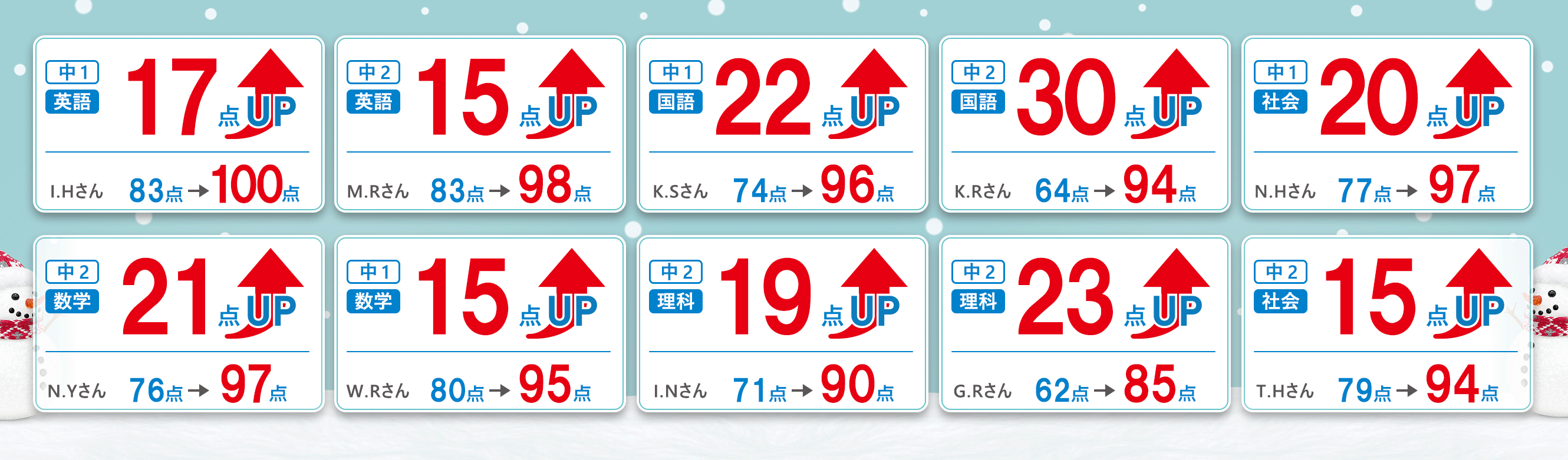 成績アップの図