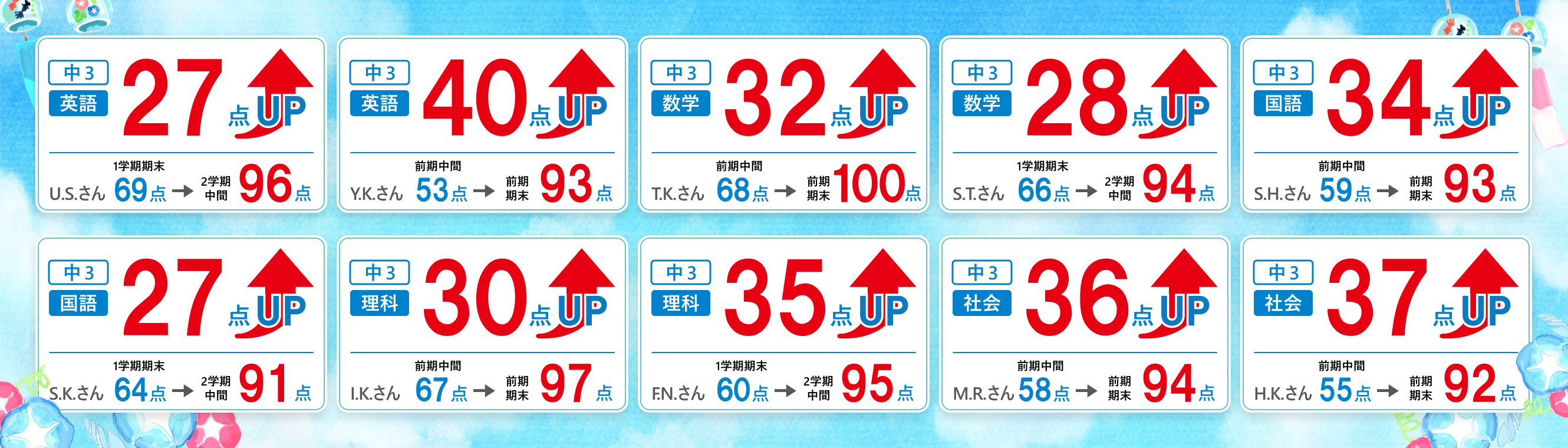 成績アップの図