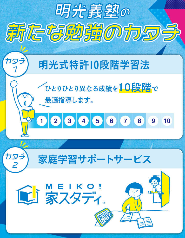 明光義塾の新たな勉強のカタチ カタチ1 明光式特許10段階学習法 ひとりひとり異なる成績を10段階で最適指導します。 カタチ2 家庭学習サポートサービス MEIKO!家スタディ®