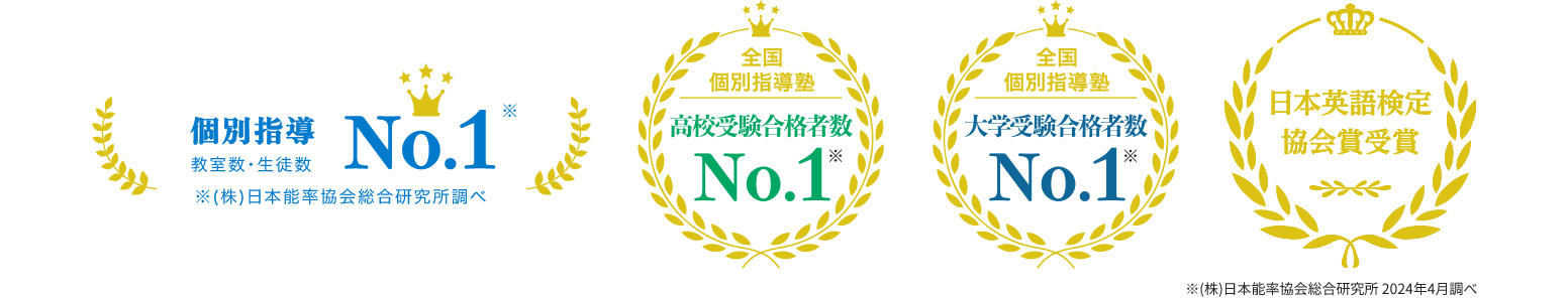 個別指導 教室数・生徒数No.1 ※（株）日本能率協会総合研究所調べ 全国個別指導塾 高校受験合格者数No.1※ 全国個別指導塾 大学受験合格者数No.1※ 日本英語検定協会賞受賞 ※（株）日本能率協会総合研究所 2024年4月調べ