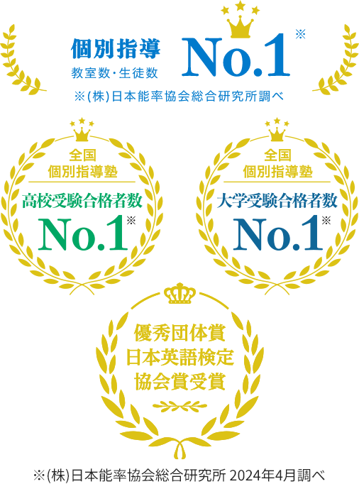 個別指導 教室数・生徒数No.1 ※（株）日本能率協会総合研究所調べ 全国個別指導塾 高校受験合格者数No.1※ 全国個別指導塾 大学受験合格者数No.1※ 優秀団体賞 日本英語検定協会賞受賞 ※（株）日本能率協会総合研究所 2023年4月調べ