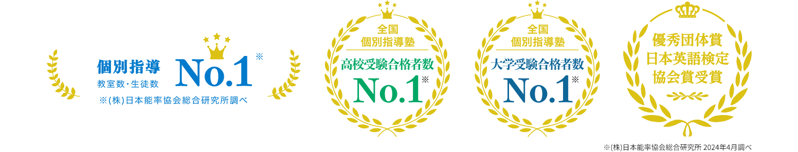個別指導 教室数・生徒数No.1 ※(株)日本能率協会総合研究所調べ 全国個別指導塾 高校受験合格者数No.1※ 全国個別指導塾 大学受験合格者数No.1※ 優秀団体賞 日本英語検定協会賞受賞 ※(株)日本能率協会総合研究所 2023年4月調べ