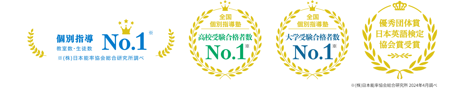 個別指導 教室数・生徒数No.1 ※（株）日本能率協会総合研究所調べ 全国個別指導塾 高校受験合格者数No.1※ 全国個別指導塾 大学受験合格者数No.1※ 優秀団体賞 日本英語検定協会賞受賞 ※（株）日本能率協会総合研究所 2023年4月調べ