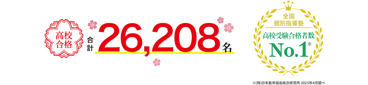 高校合格合計26,208名 全国個別指導塾 高校受験合格者数No.1※ ※（株）日本能率協会総合研究所 2025年4月調べ