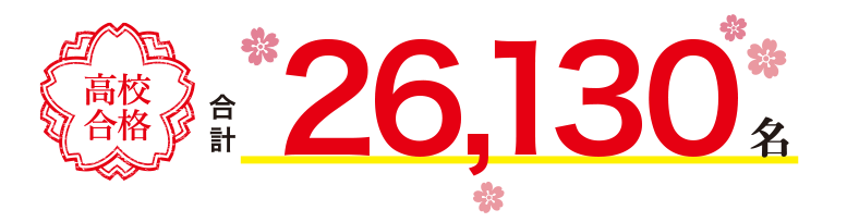 高校合格合計26,130名
