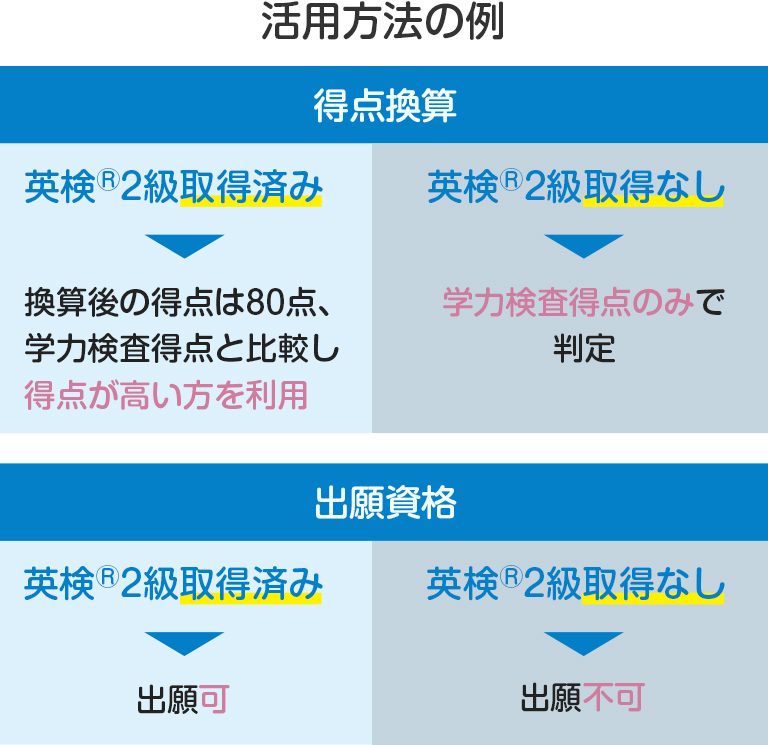 使える英語を身につける明光の英語4技能対策！｜学習塾なら個別指導の