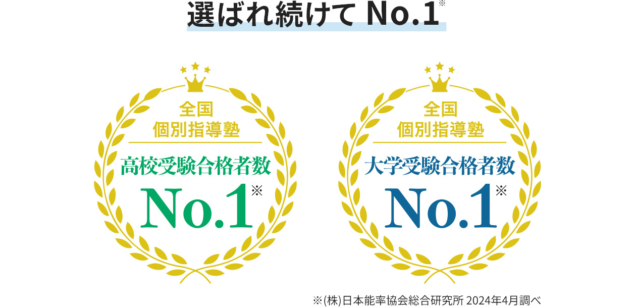 選ばれ続けてNo.1※ 全国個別指導塾 高校受験合格者数No.1※ 全国個別指導塾 大学受験合格者数No.1※ ※（株）日本能率協会総合研究所 2024年4月調べ