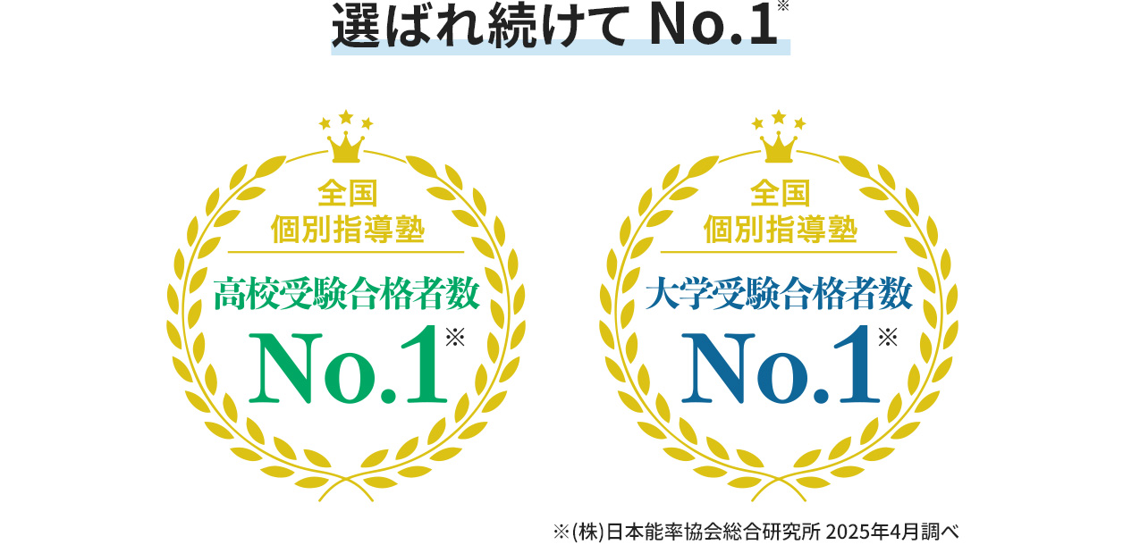 選ばれ続けてNo.1※ 全国個別指導塾 高校受験合格者数No.1※ 全国個別指導塾 大学受験合格者数No.1※ ※(株)日本能率協会総合研究所 2025年4月調べ