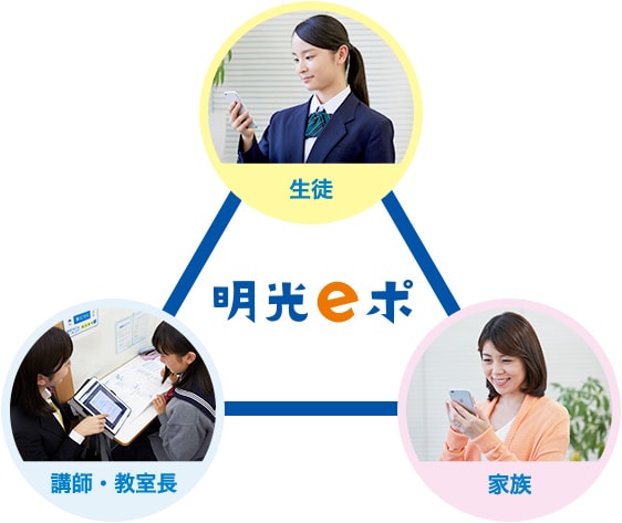 明光eポ