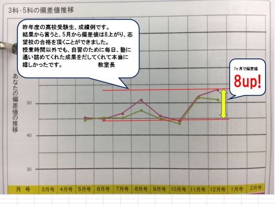 公式 個別指導の明光義塾 板橋仲宿教室 東京都板橋区仲宿の塾 学習塾なら個別指導の明光義塾