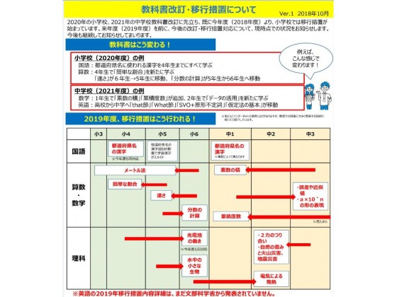 公式 授業料 時間割 個別指導の明光義塾 学研奈良登美ヶ丘教室 奈良県奈良市中登美ヶ丘の塾 学習塾なら個別指導の明光義塾