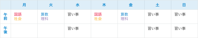 太陽さんの1週間