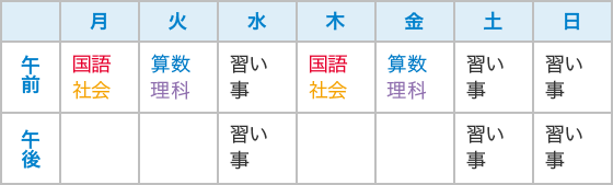 太陽さんの1週間