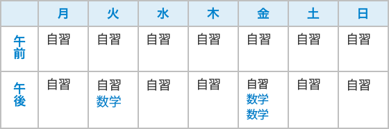 拓真さんの1週間