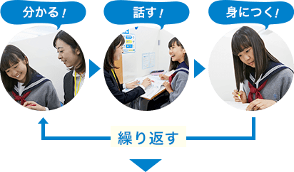 分かる! 話す! 身につく! 繰り返す