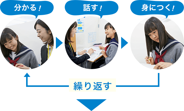 分かる! 話す! 身につく! 繰り返す