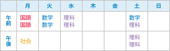 さゆりさんの1週間