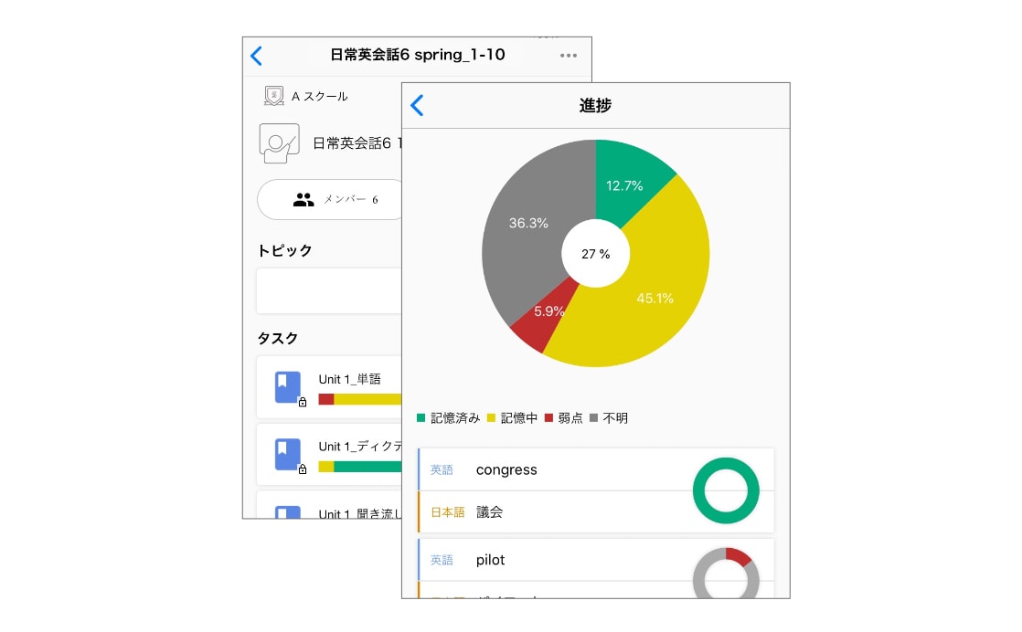 Monoxerでのオンライン学習