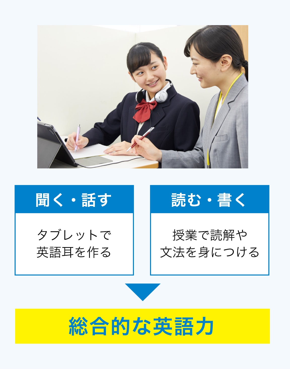 明光の中学リスニング 通常授業の中でリスニング対策を 学習塾なら個別指導の明光義塾 明光の中学リスニング 通常授業の中でリスニング対策を 学習塾なら個別指導の明光義塾
