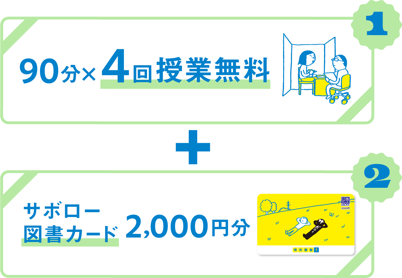 1 90分×4回授業無料 + 2 サボロー図書カード2,000円分