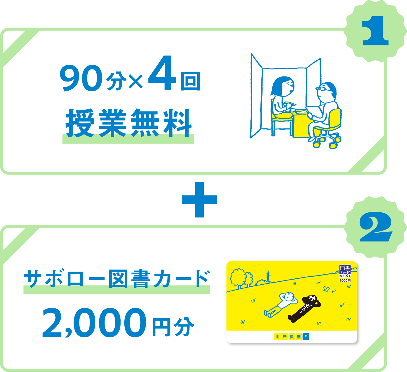 1 90分×4回授業無料 + 2 サボロー図書カード2,000円分