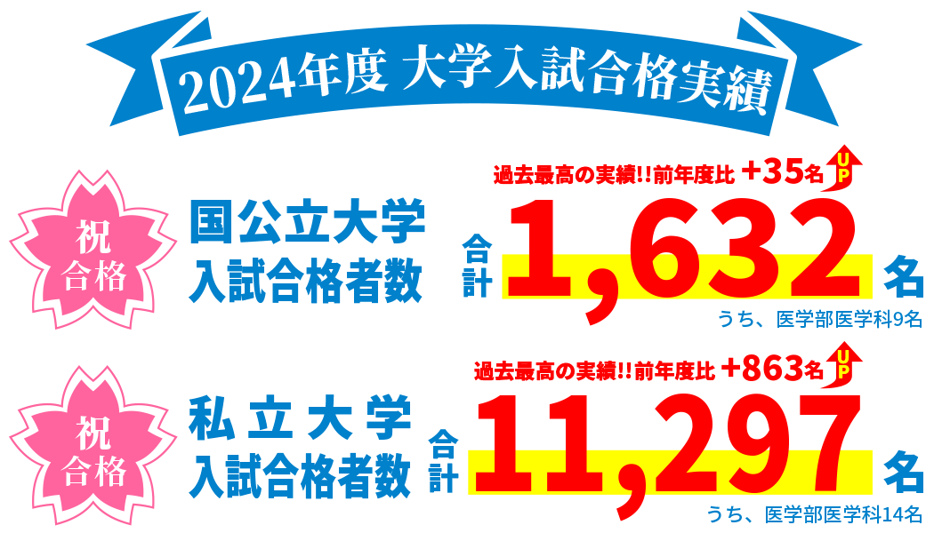 大学入試