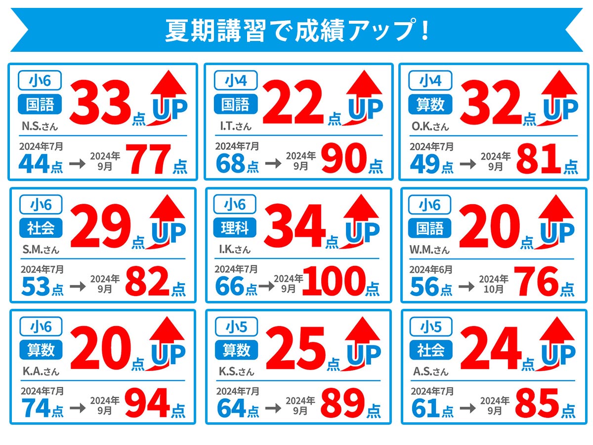 中学受験