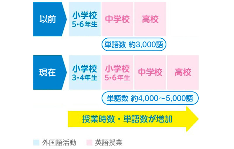 英検®対策