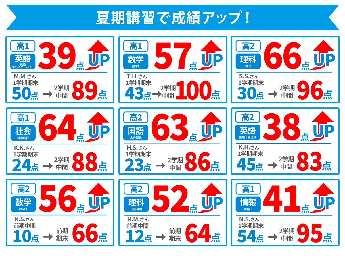 成績アップ事例