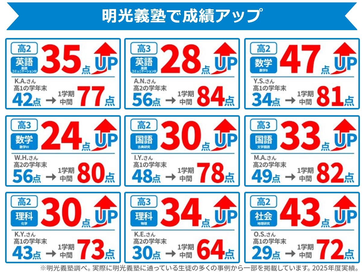 成績アップ事例