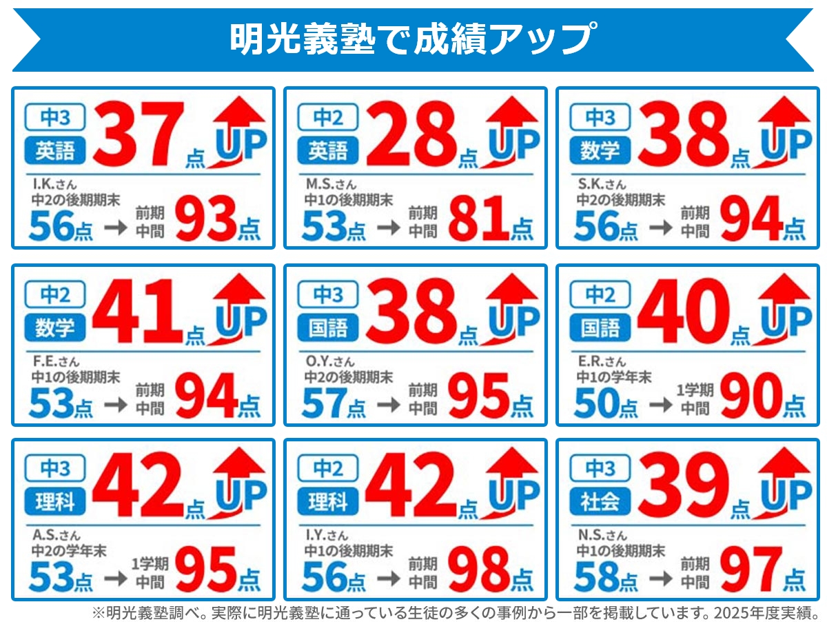 成績アップ事例