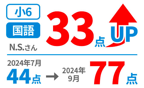 小学生の得点アップ事例1