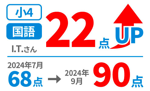 小学生の得点アップ事例2