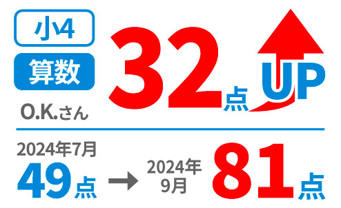 小学生の得点アップ事例3