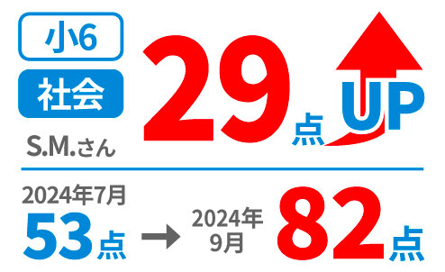 小学生の得点アップ事例4