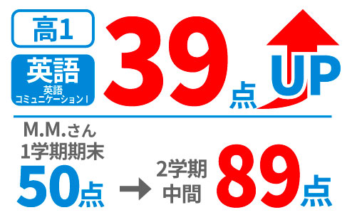 高校生の得点アップ事例1