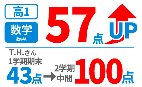 高校生の得点アップ事例2