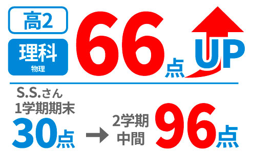 高校生の得点アップ事例3