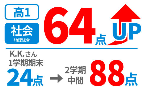 高校生の得点アップ事例4