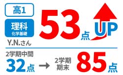 高校1年生の理科得点アップ事例