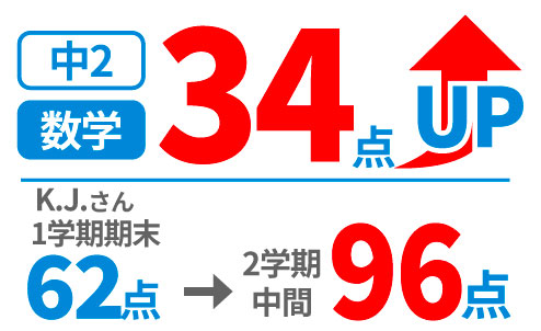 中学生の得点アップ事例2