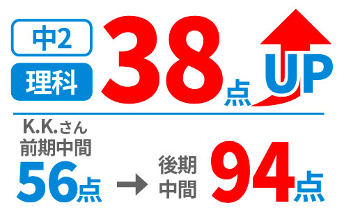 中学生の得点アップ事例3